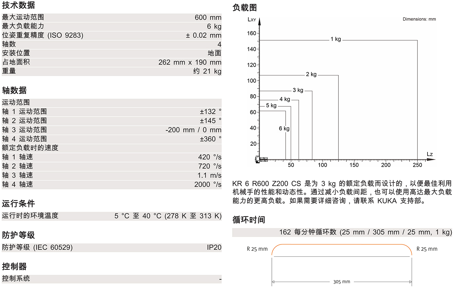 KR-6-R600-Z200-CS技術參數(shù).jpg